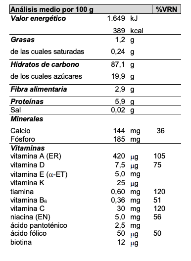 Análisis nutricional Nutribén 10 cereales